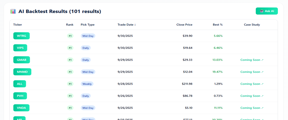 AI Stock Tickers Results Dashboard Preview - Premium content showing top-ranked stocks analysis